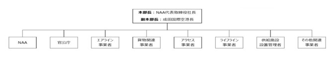 統合対策本部イメージ