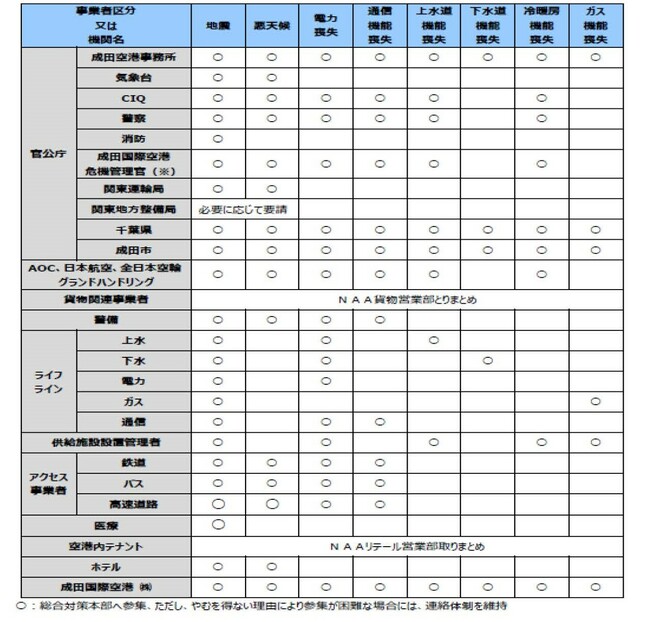 総合対策本部（参集基準）