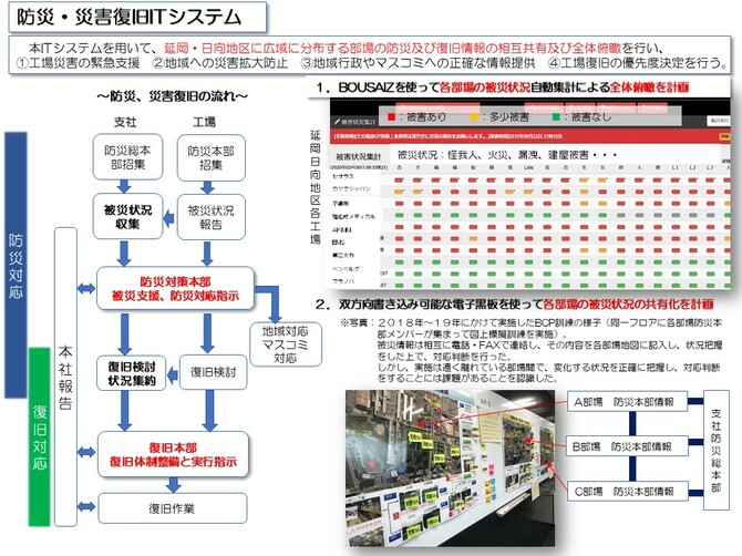 防災・災害復旧システム