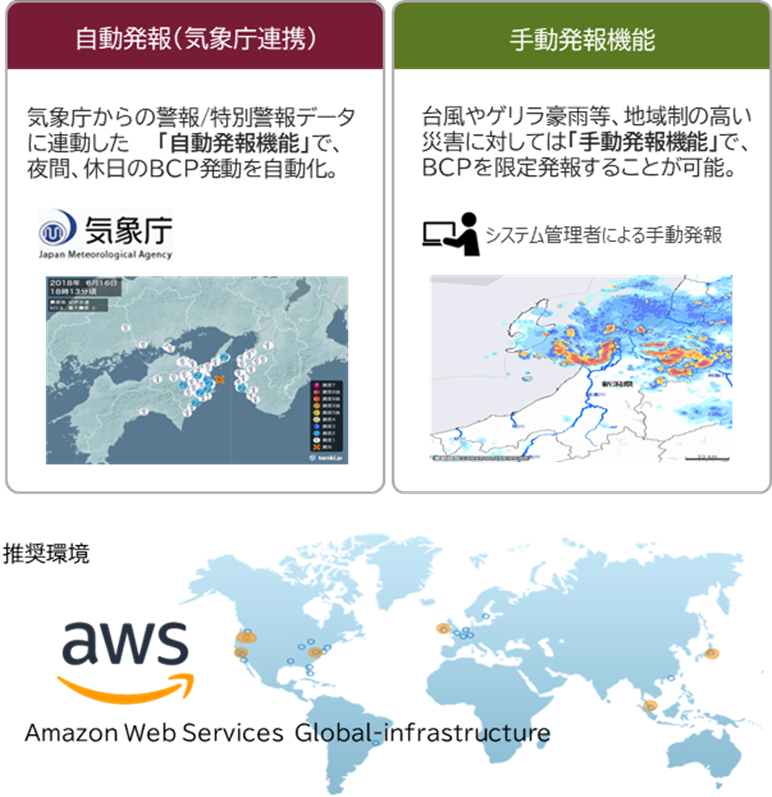 Bousaizの機能：自動発報（気象庁連携）/手動発報機能/AWS:大陸プレートの選択